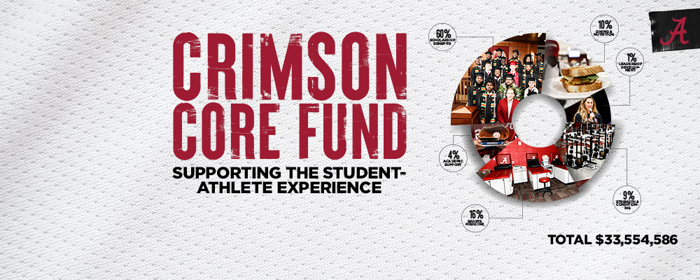 Crimson Core FUnd